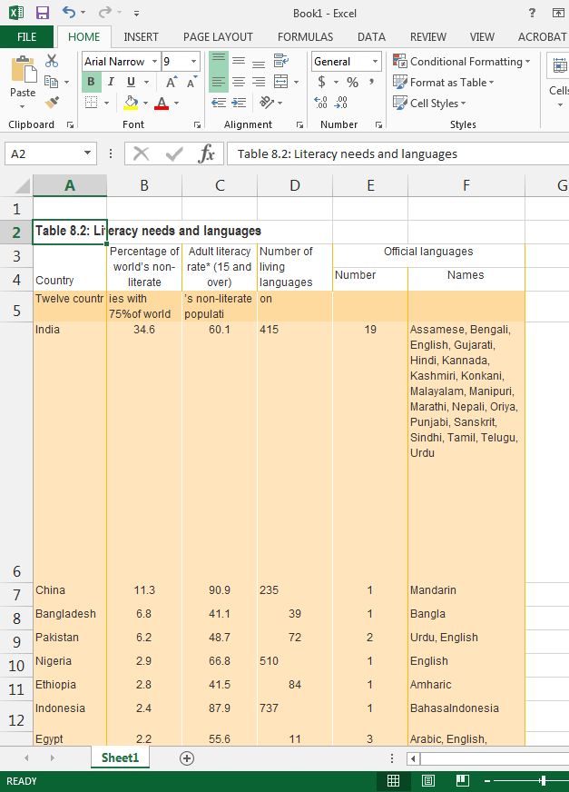 Excel Pasted Formatted Text