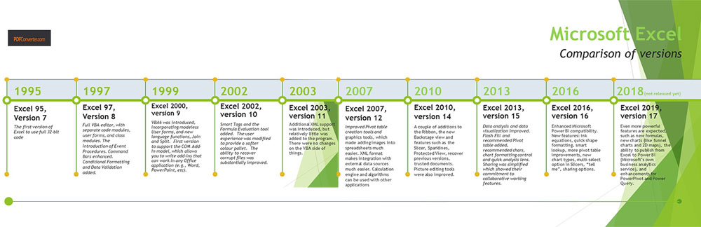 Microsoft Excel, Description & History